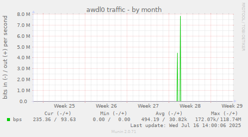 awdl0 traffic