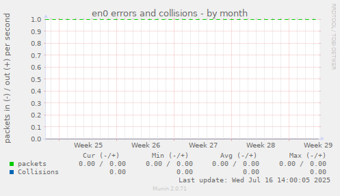 en0 errors and collisions