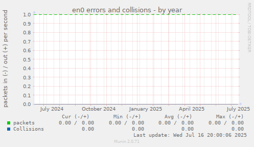 en0 errors and collisions