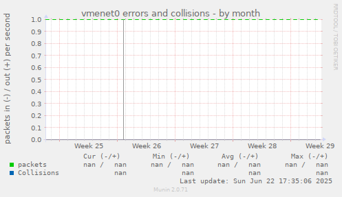 vmenet0 errors and collisions