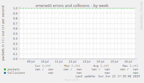 vmenet0 errors and collisions
