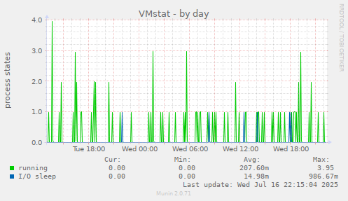 VMstat