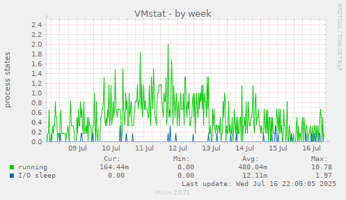 VMstat
