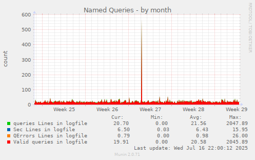 Named Queries