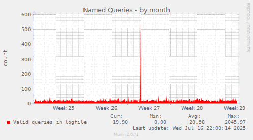 Named Queries