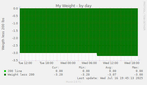 My Weight