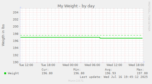 My Weight