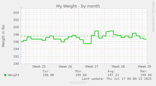 My Weight