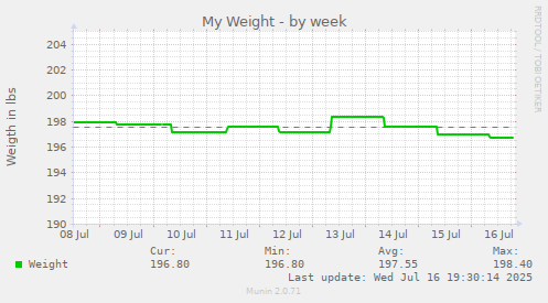 My Weight