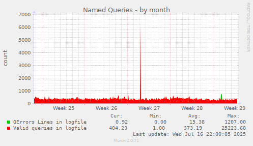 Named Queries