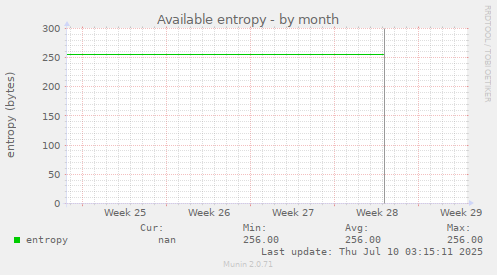 Available entropy