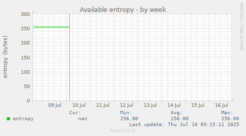 Available entropy