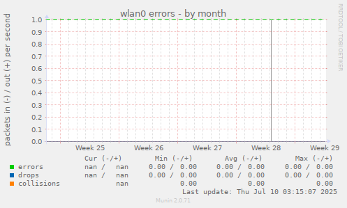wlan0 errors