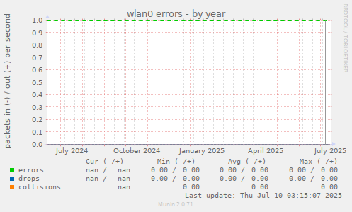 wlan0 errors