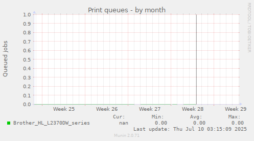Print queues