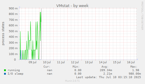 VMstat